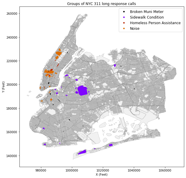 Visualization of analysis results.