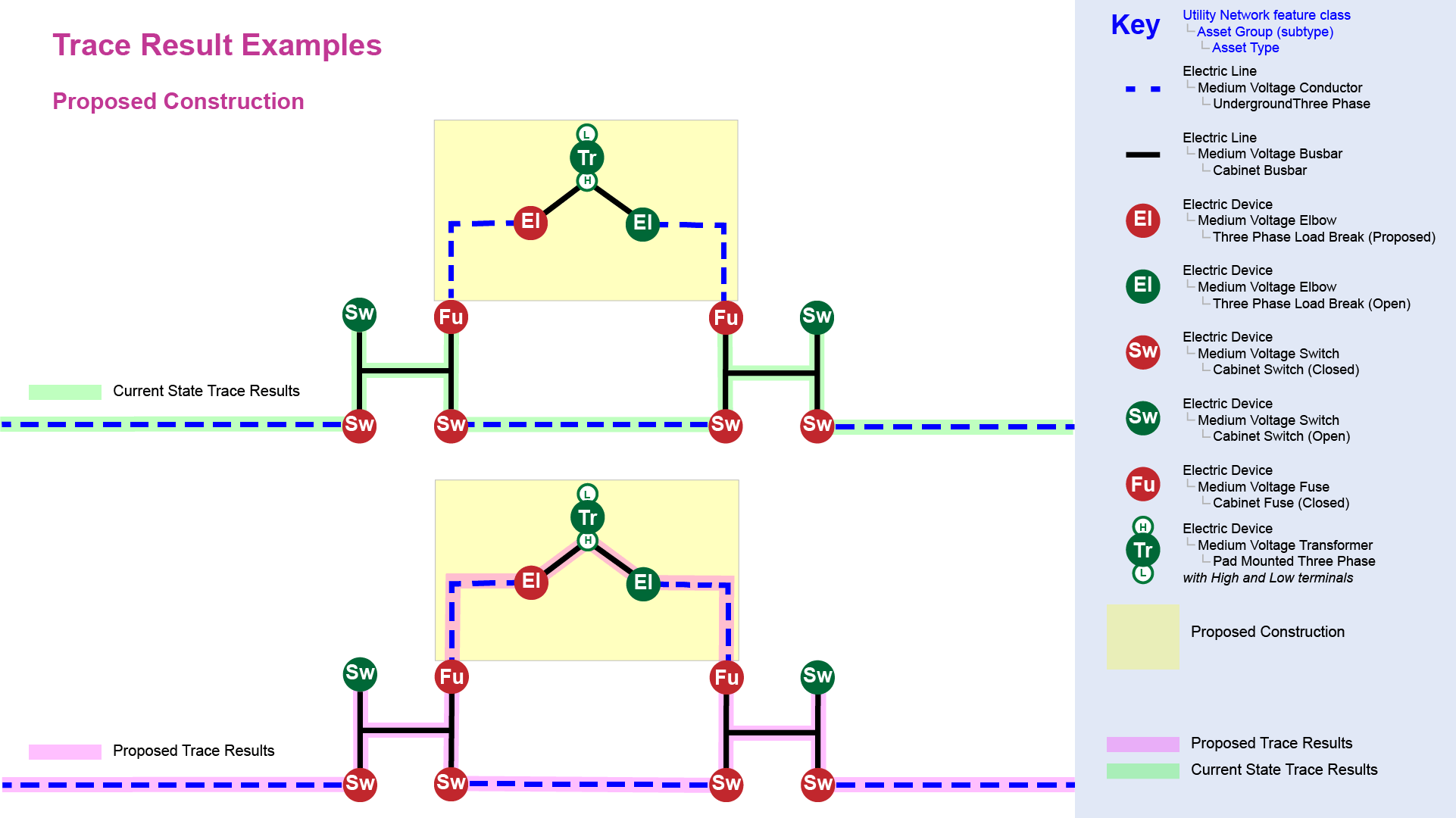 named trace configurations allow us to produce different results depending on lifecycle status