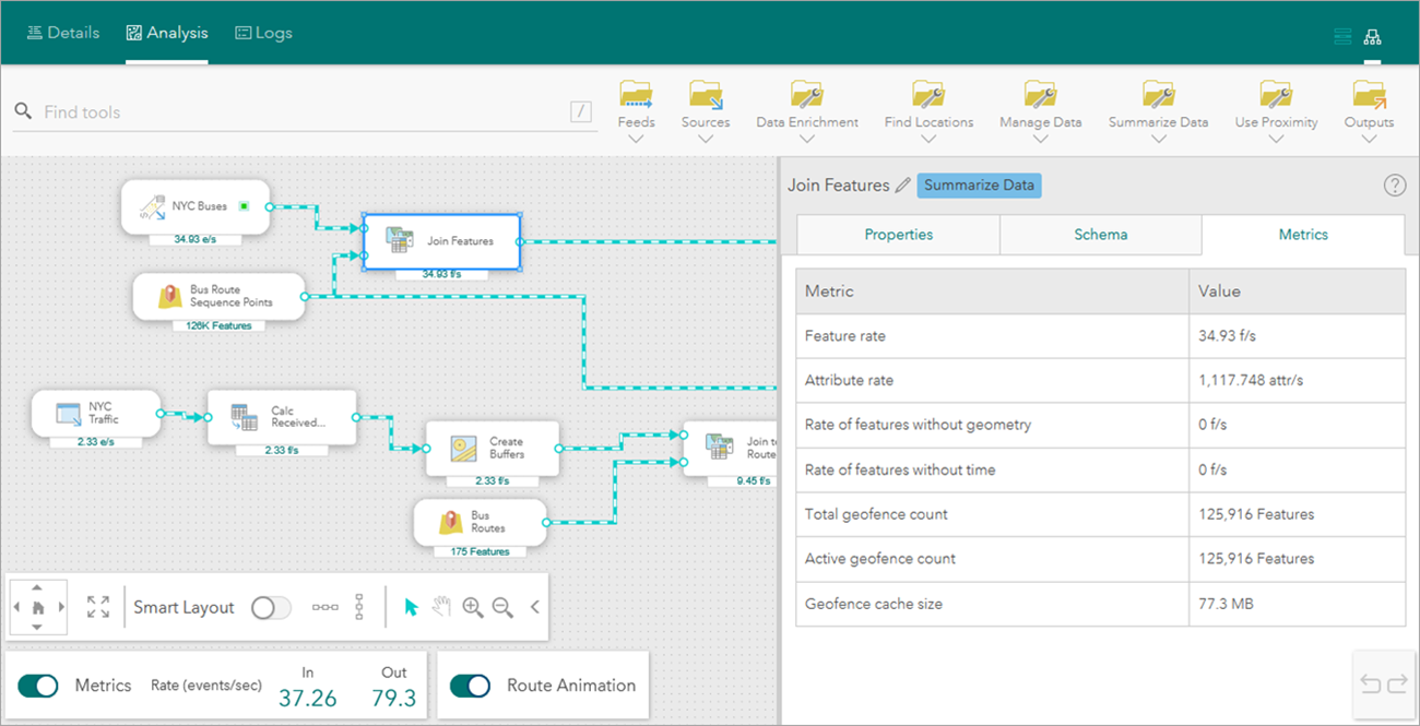 New metrics in real-time analytics