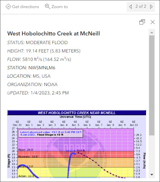 Stream gauge pop-up