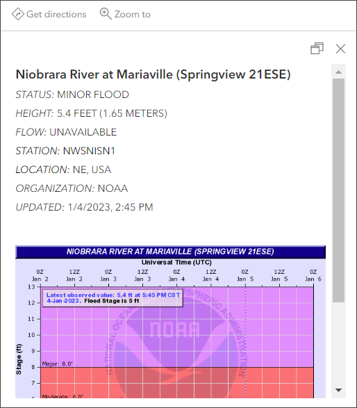 Stream gauge pop-up