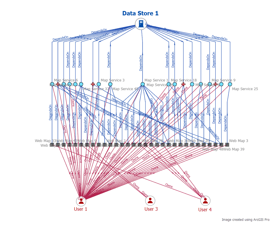 identify-item-dependencies-and-owners identify-item-dependencies-and-owners