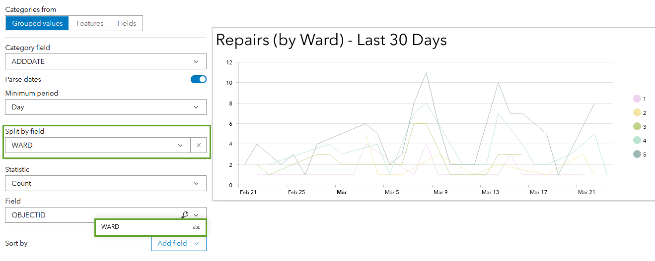 line chart split by multi-series line chart split by multi-series