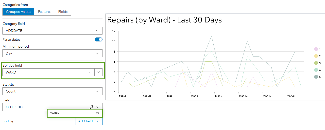 line chart split by multi-series