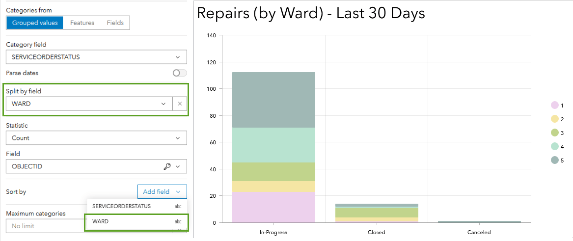 column chart with a split by field