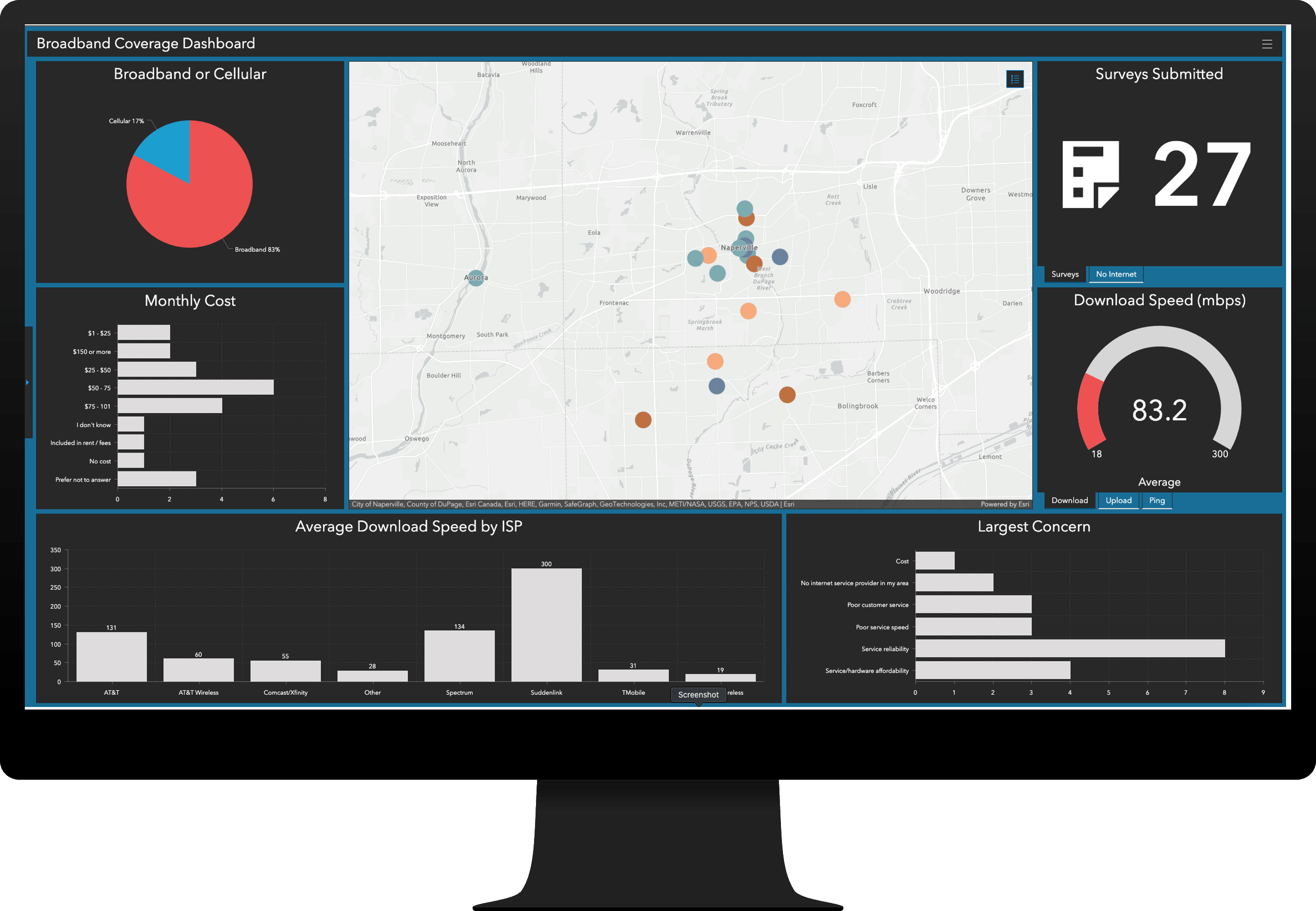 An ArcGIS Dashboards app used to monitor broadband survey metrics.