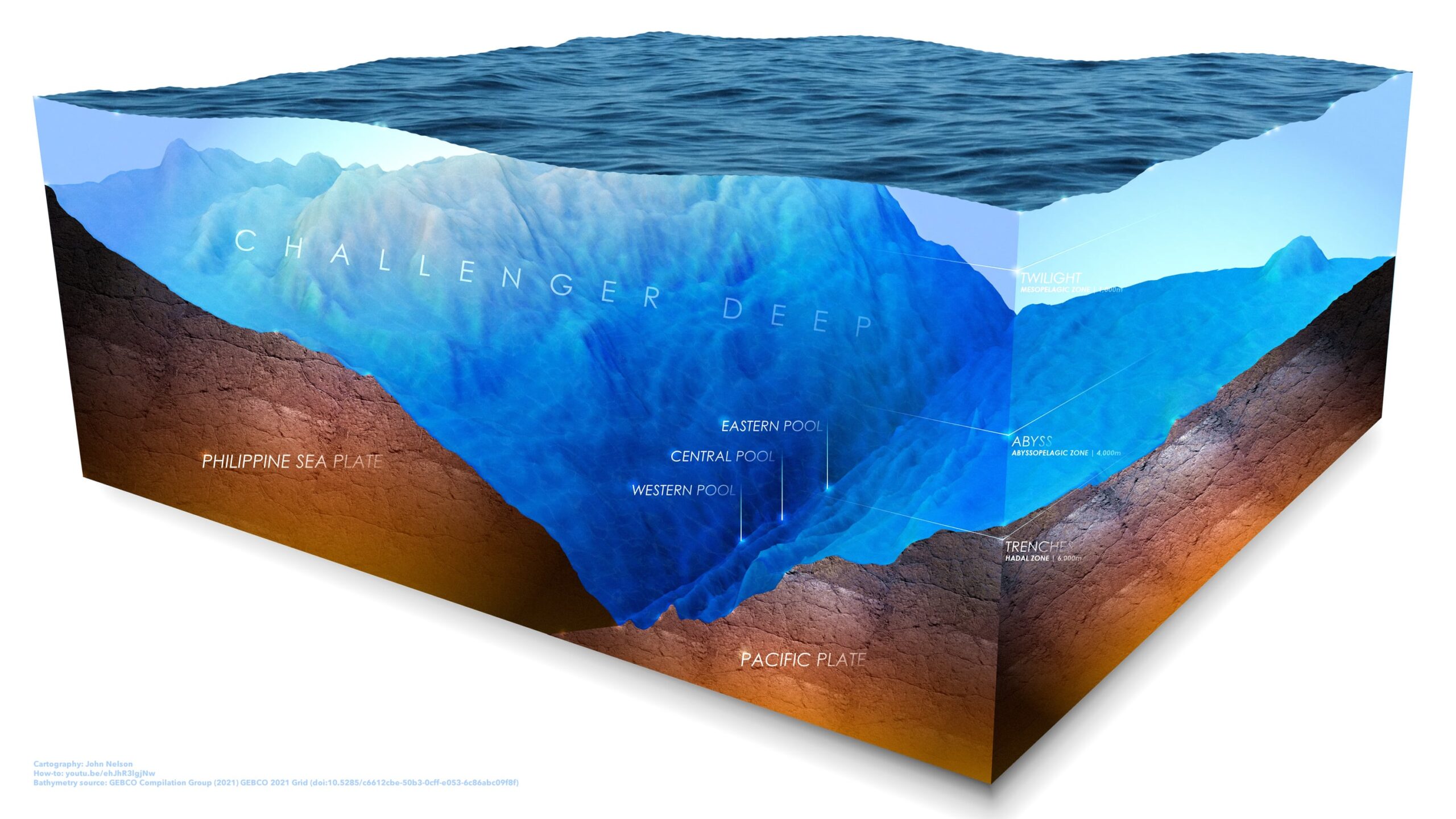 3D diorama of Challenger Deep