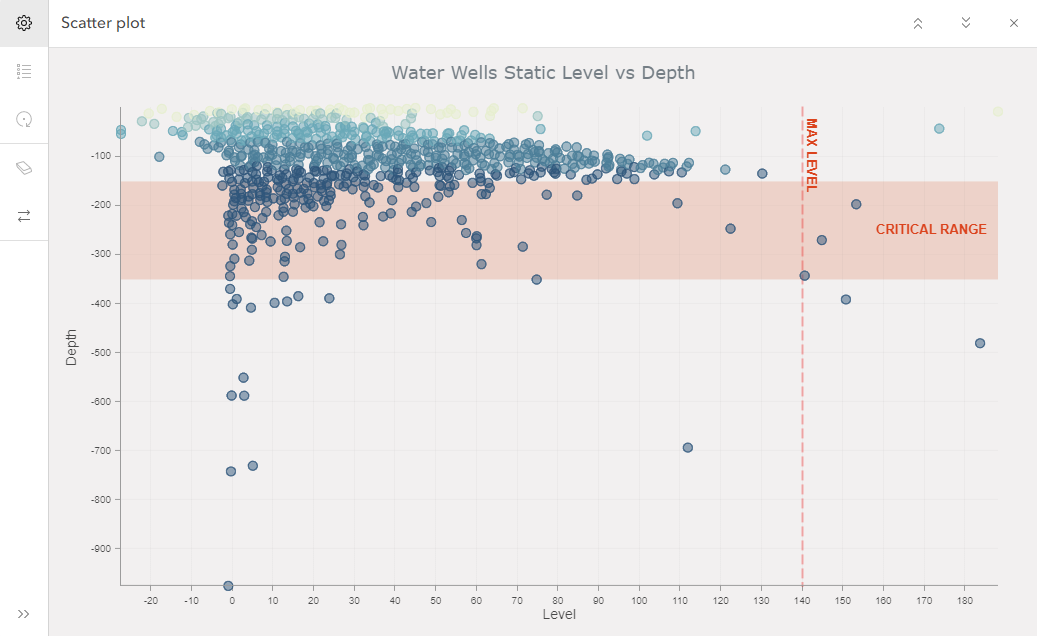 Charts Charts