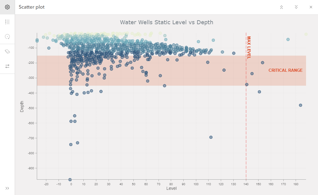 Charts