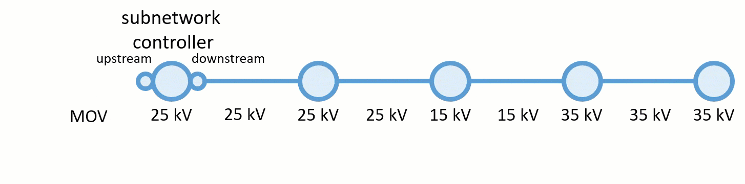 Figure 4 MAX Propagation Example Figure 4 MAX Propagation Example