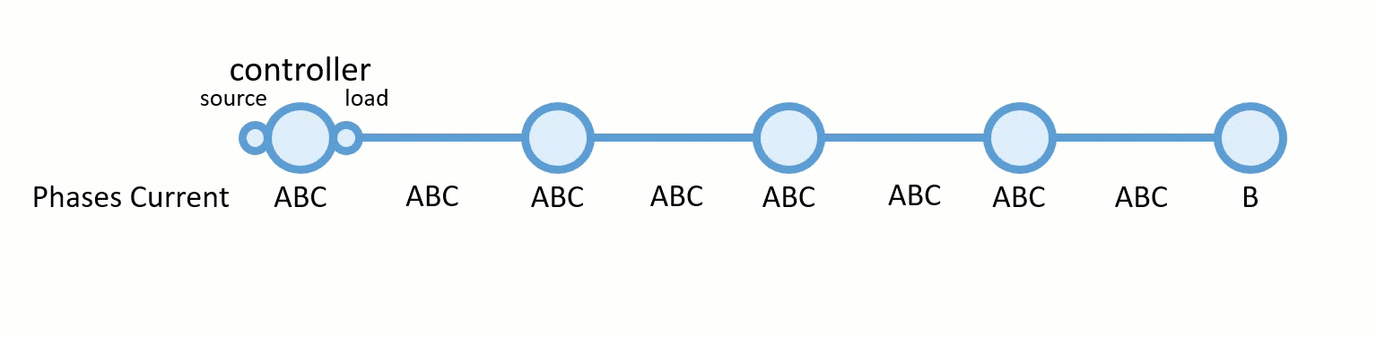 Figure 5 BITWISE Propagation Example Figure 5 BITWISE Propagation Example