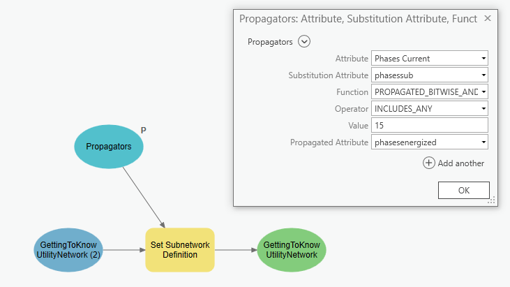 Figure 7 Propagator and Substitution Configuration