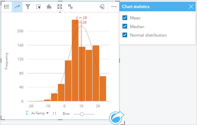 Histogram of AirTemp field with Mean, Median and Normal distribution curve.