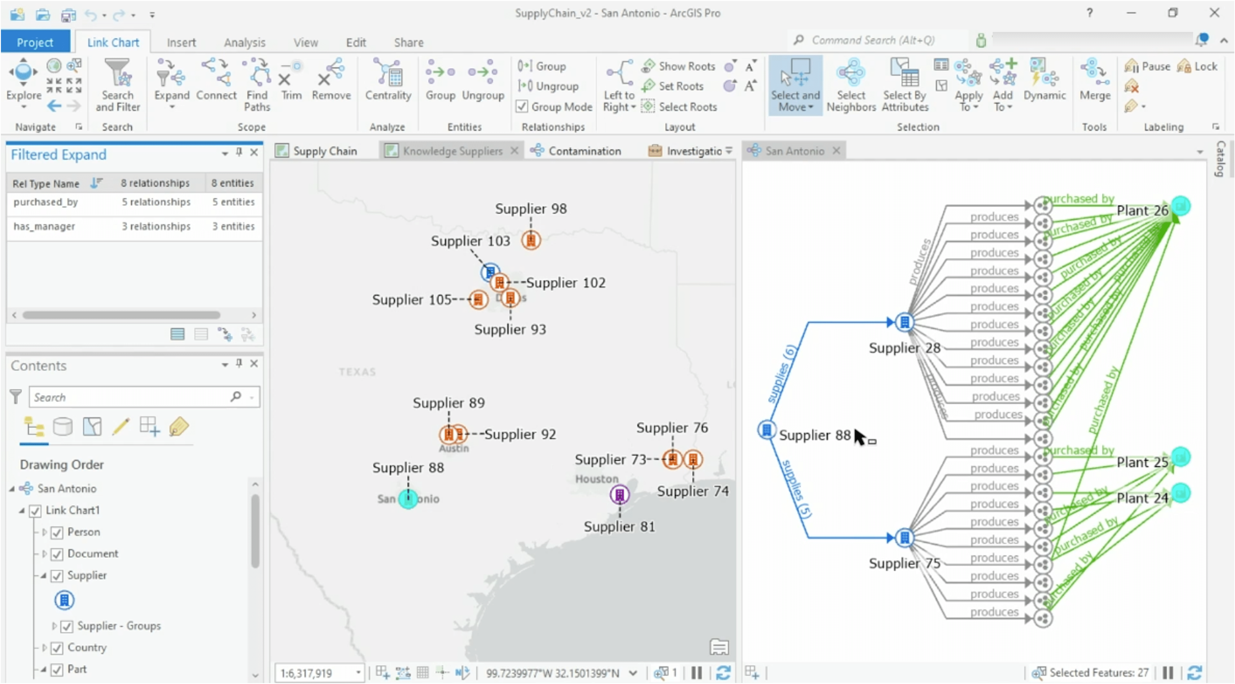 Image of a link chart showing the other Suppliers and Plants that are directly related to Supplier 88 and will be impacted by its manufacturing delay.