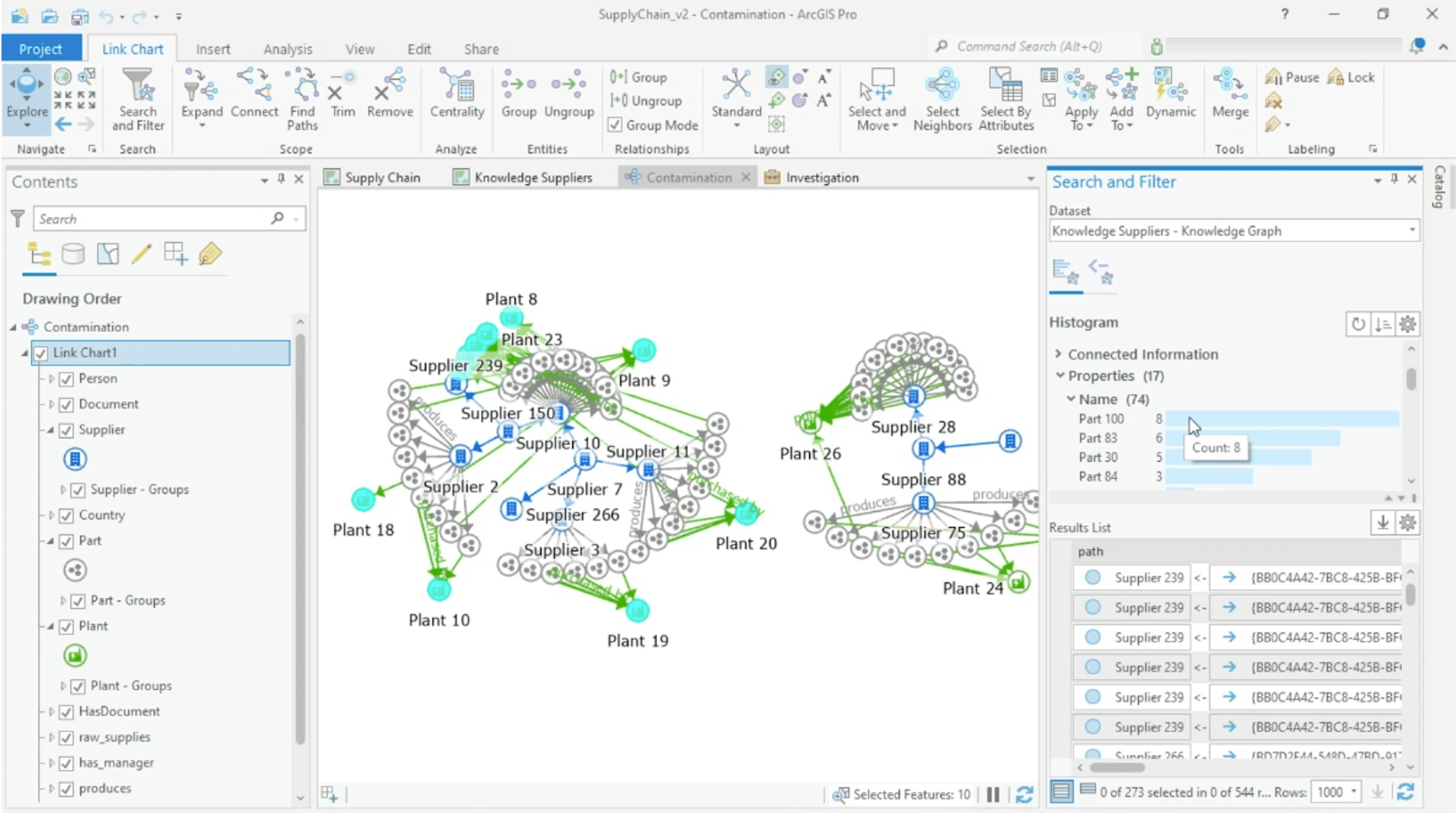 Image of spatially enabled graph query and resulting paths for all Suppliers and Plants potentially affected by the environmental contamination.