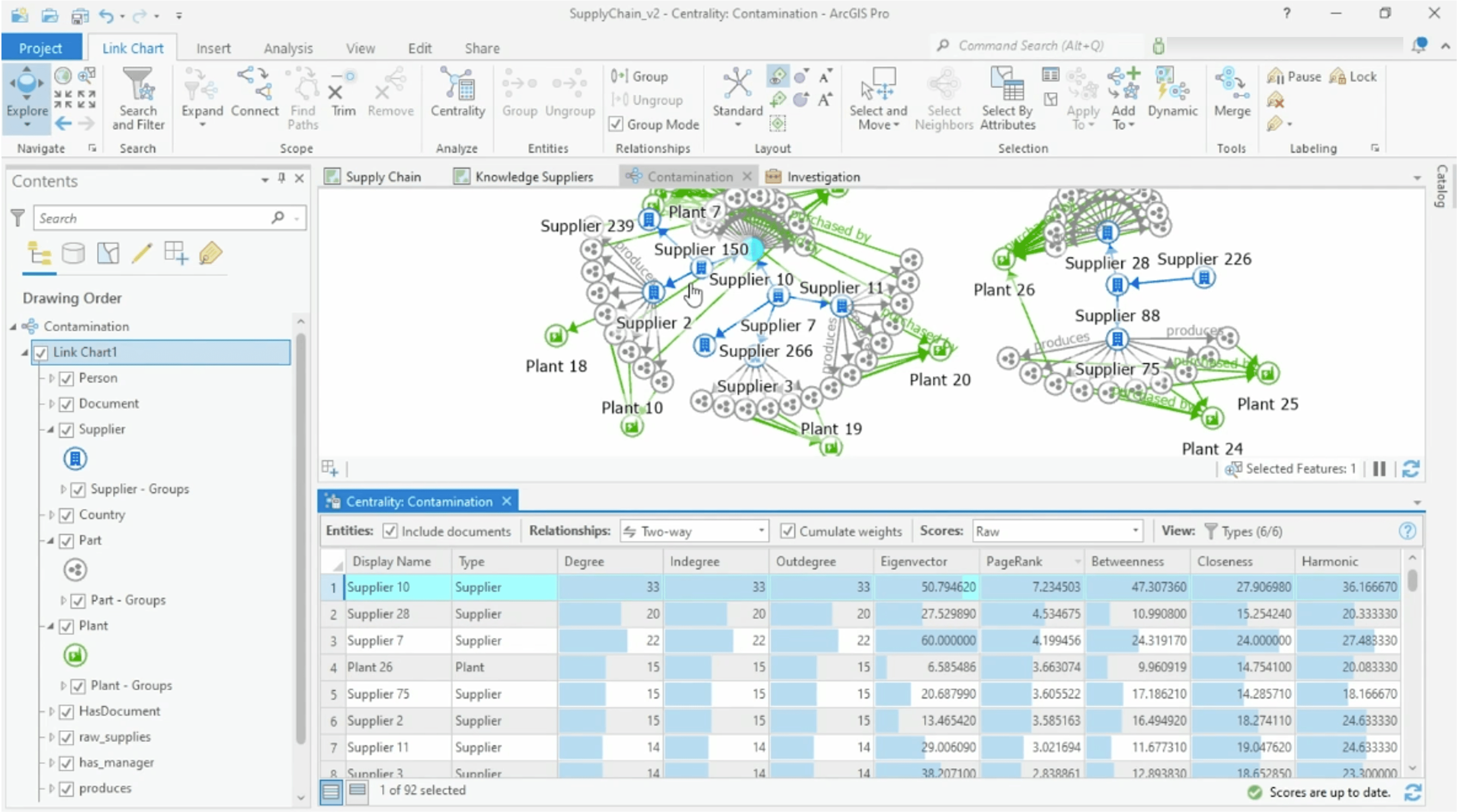 Image of centrality tool with the Centrality View table of the environmental contamination.