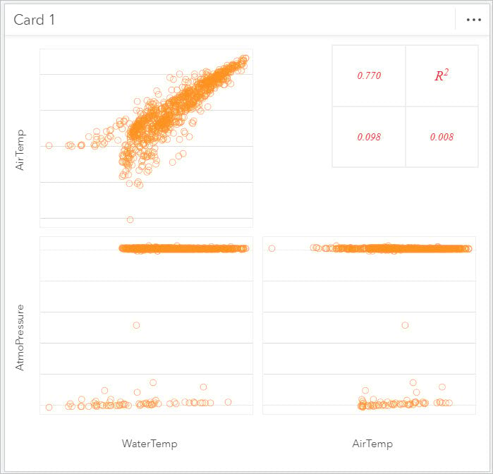 Scatter plot matrix using AirTemp, AtmoPress, and WateraTemp.