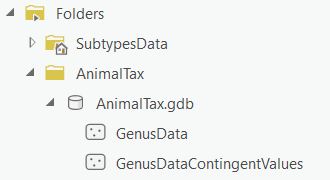 folder structure