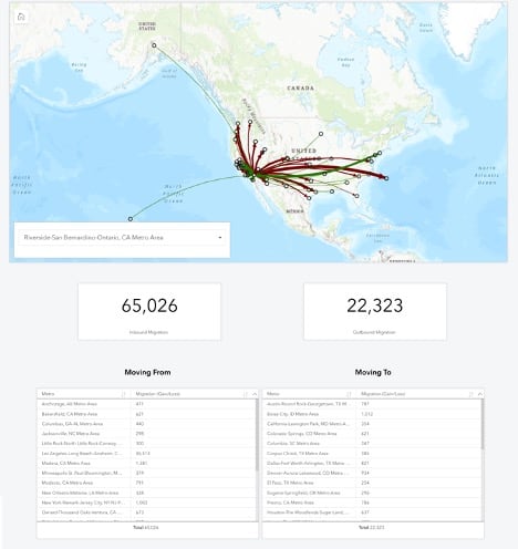 Analysis of migration flow