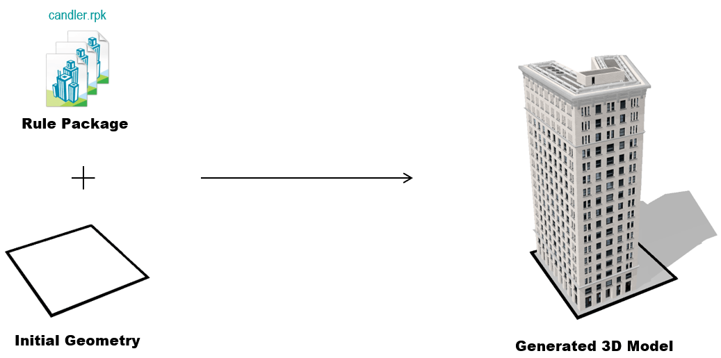 Procedural generation of a 3D building Procedural generation of a 3D building