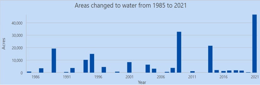 chart of the changed areas