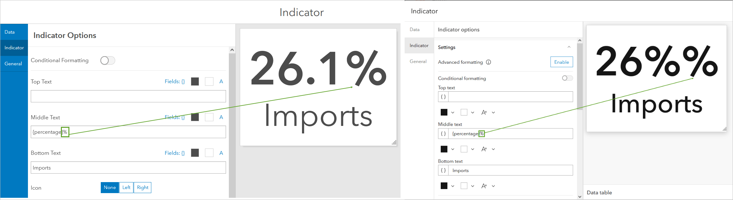Indicator value configuration Indicator value configuration