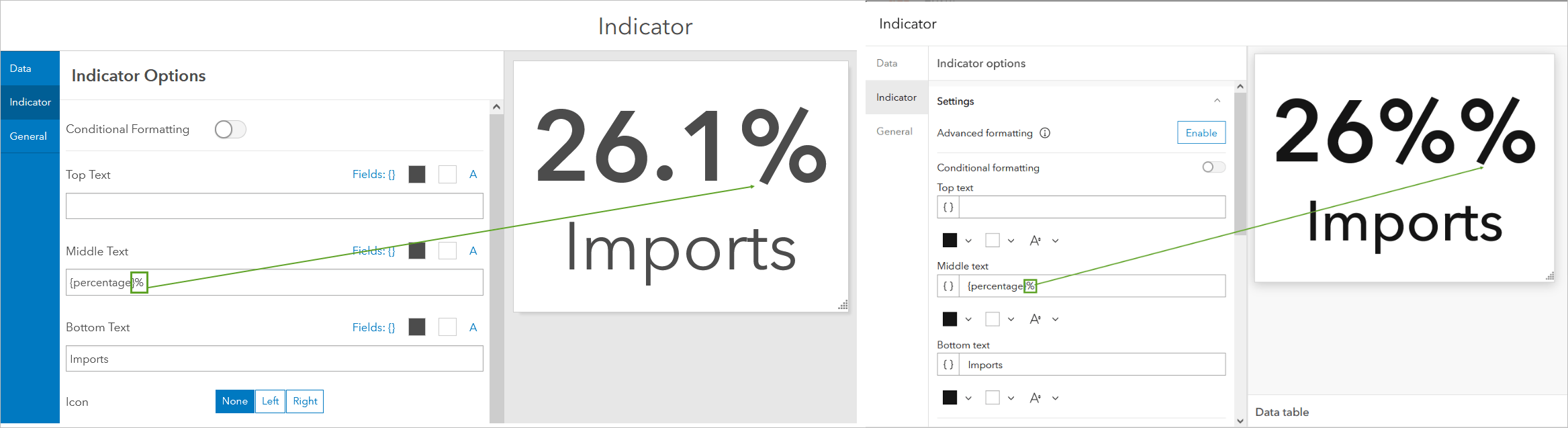 Indicator value configuration