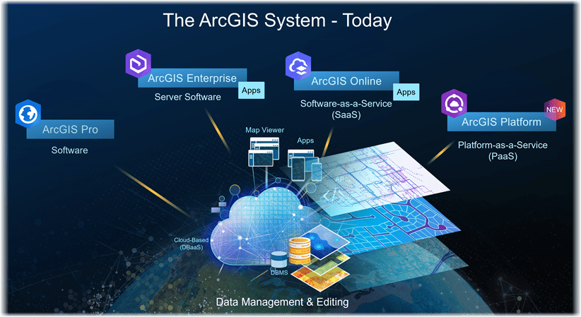 ArcGIS System - Today