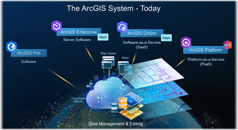 ArcGIS System - Today ArcGIS System - Today