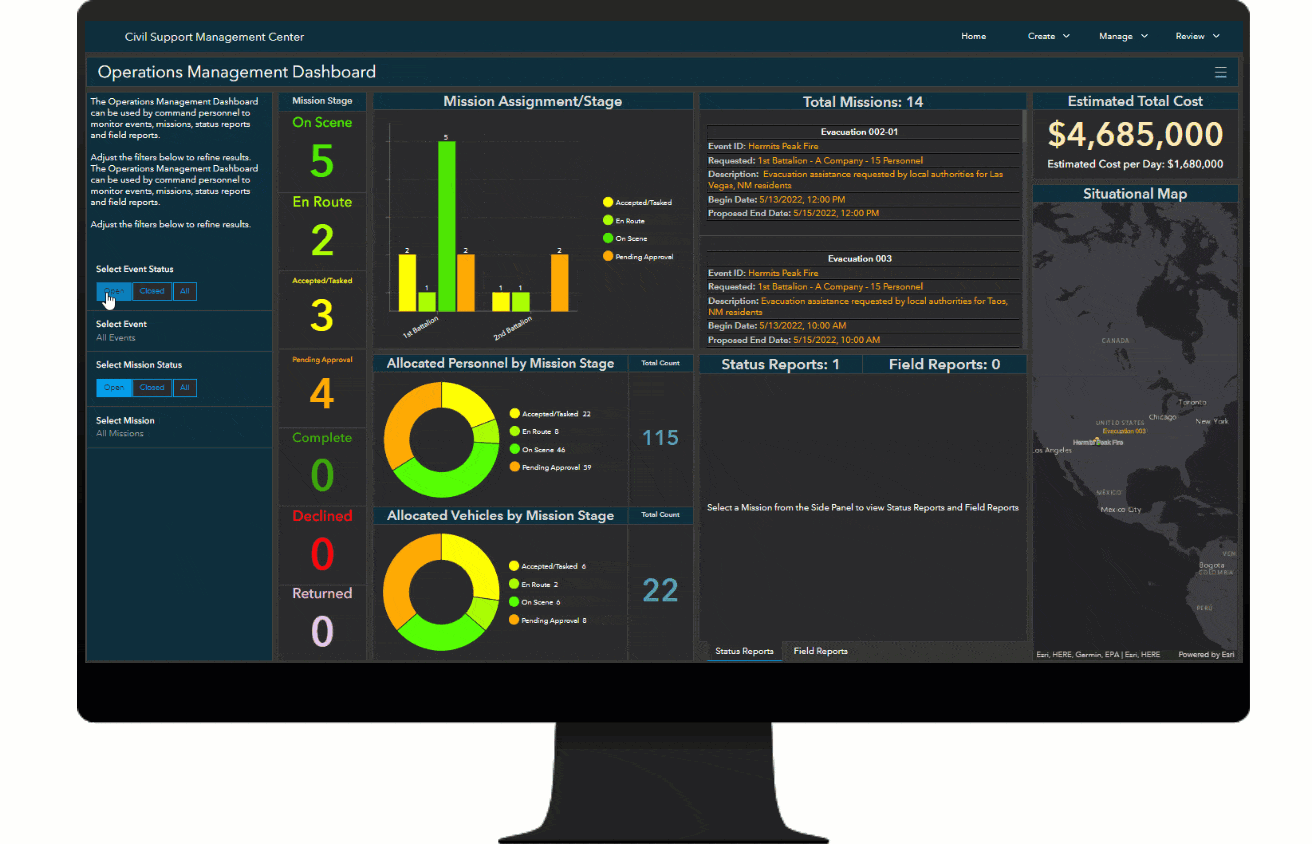 Civil Support Dashboards