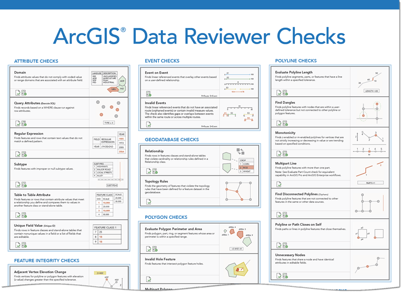 Data Reviewer checks poster illustrating checks that automate data review