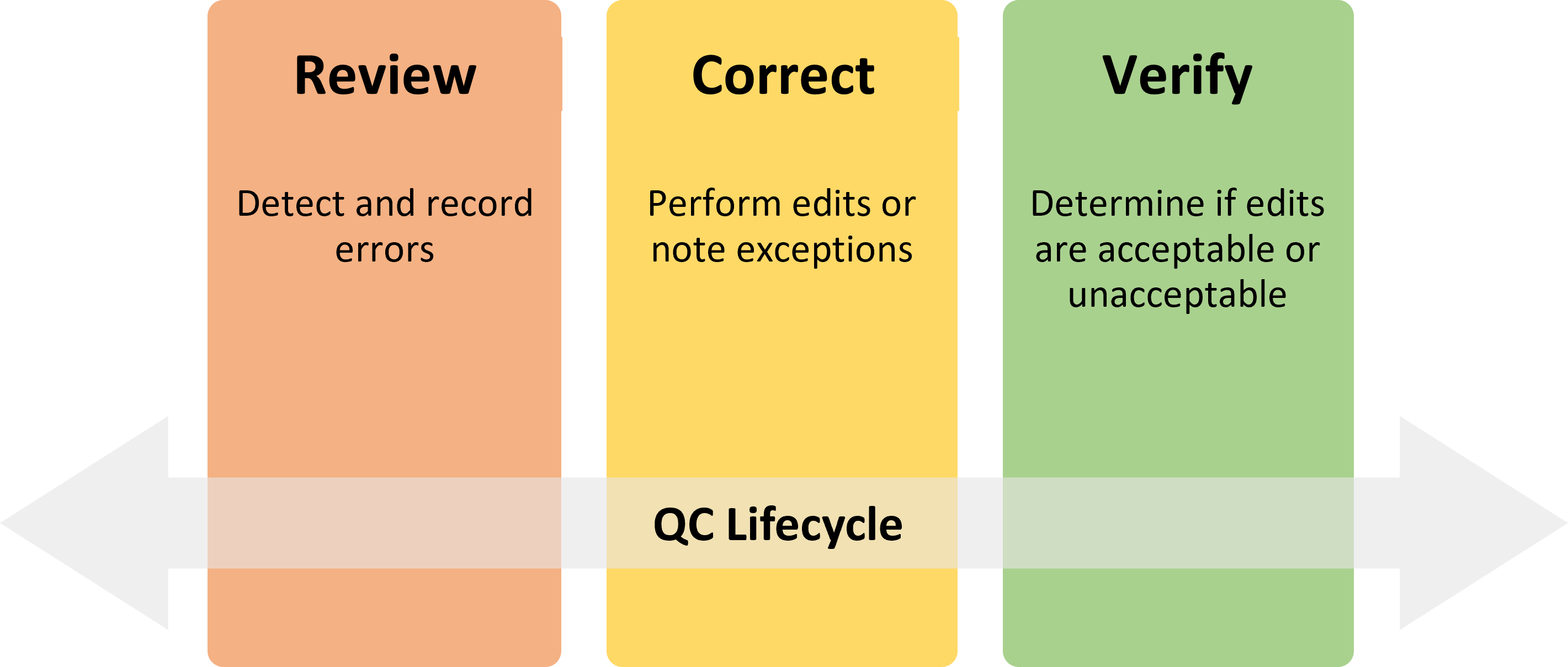 data quality matters a case study of obsolete comment detection