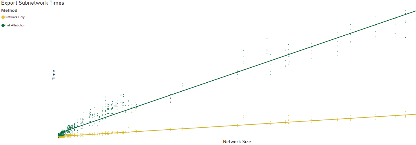 Example Export Subnetwork Benchmark