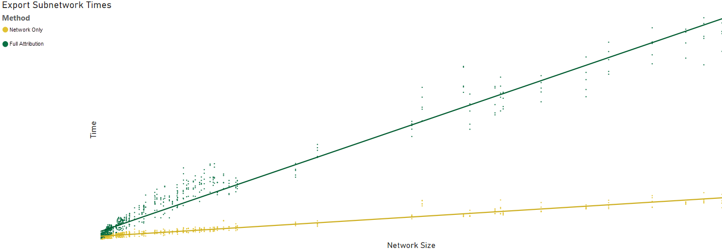 Example Export Subnetwork Benchmark Example Export Subnetwork Benchmark