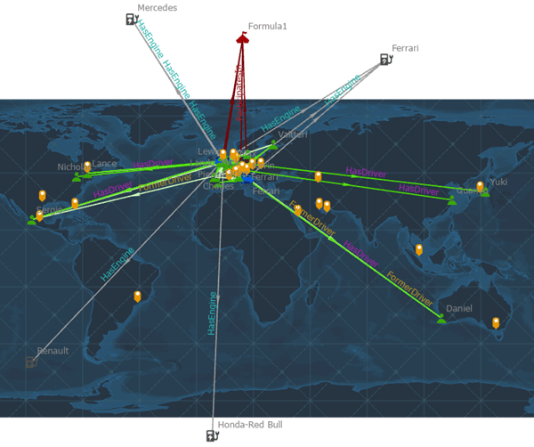 ArcGIS Knowledge