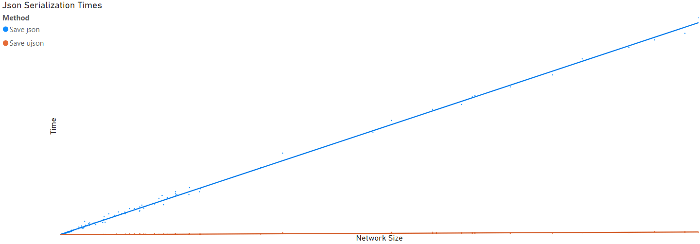 Example Json Serialization Benchmark