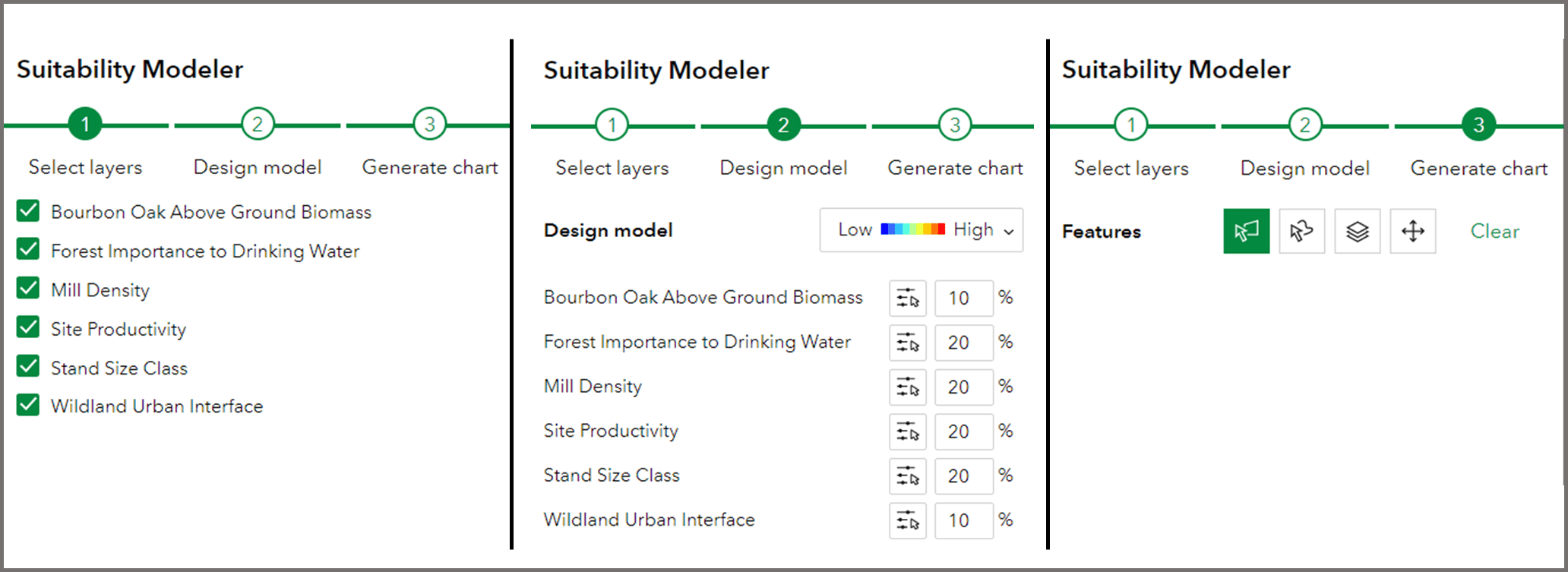 Suitability Modeler Tool process