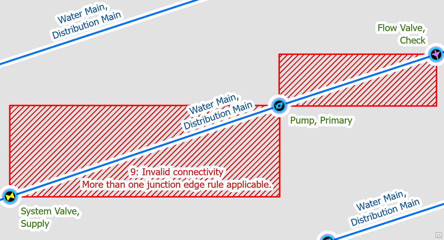 Water Ambiguous Connectivity Error #1