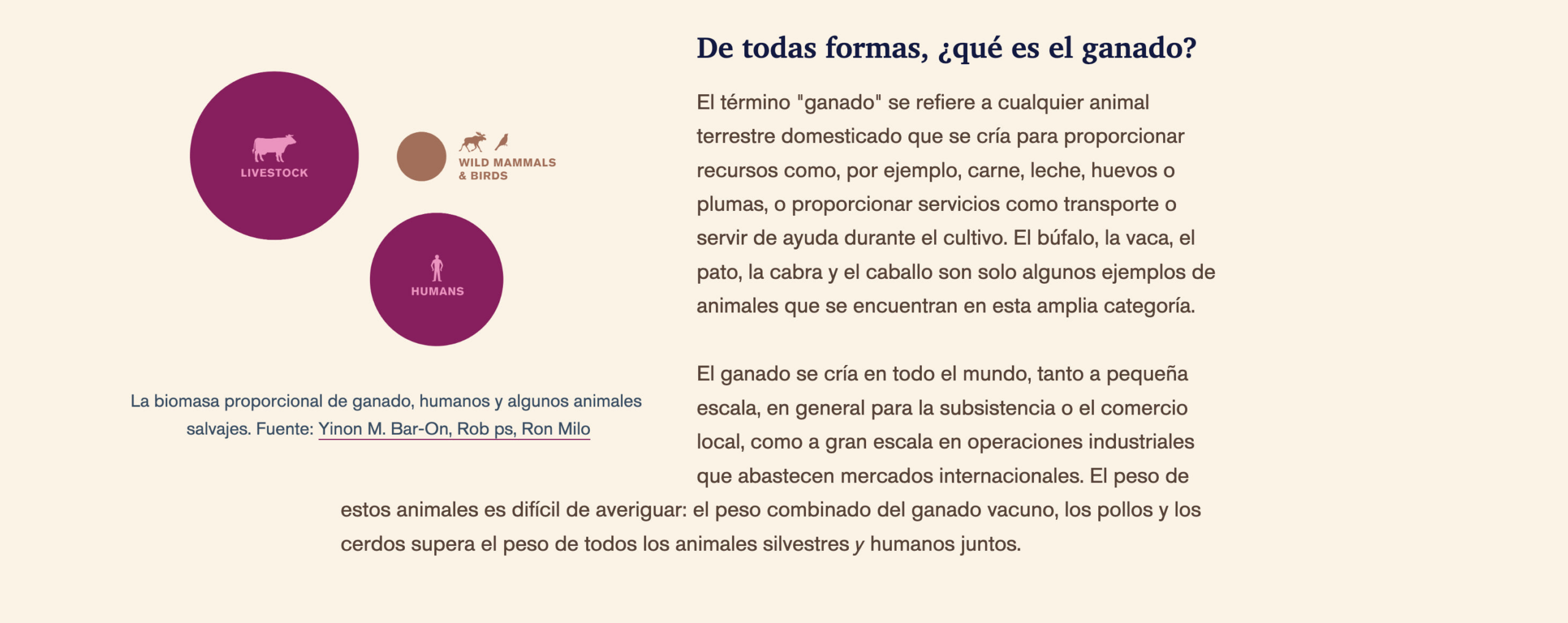 A screenshot from the Spanish-translated version of the Farm (Animal) Planet story, including an infographic depicting share of biomass owned by livestock, humans, and wild animals