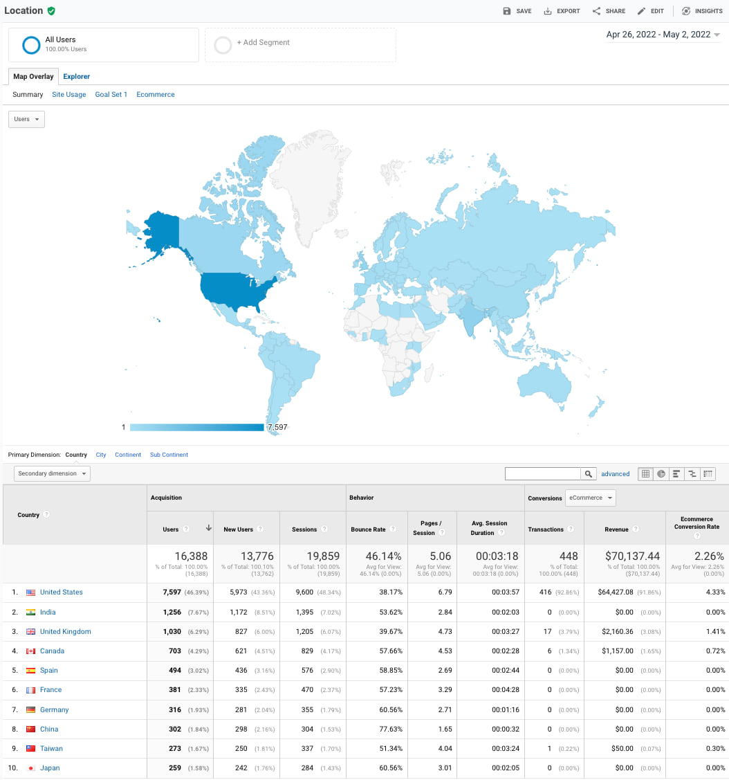 A screenshot of a Google Analytics page showing where visitors to a website are located around the world