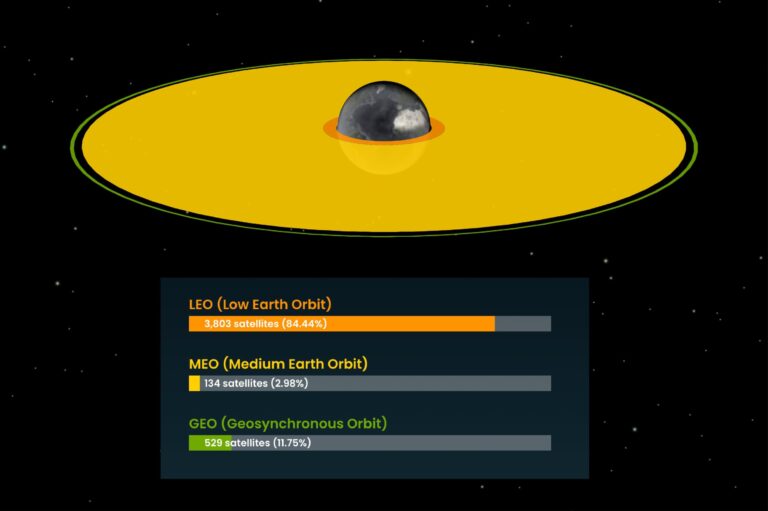 Image showing orbital regions