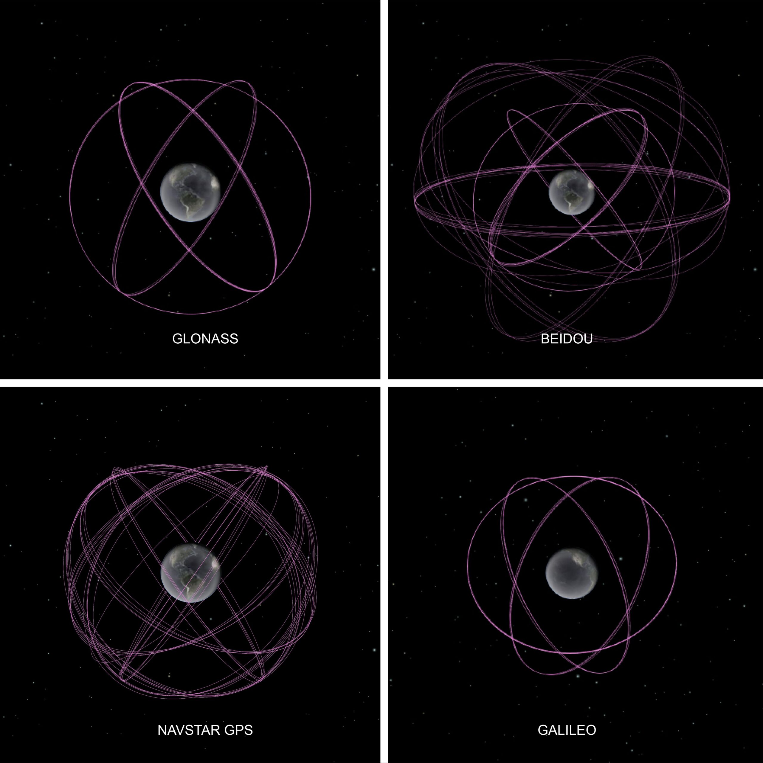 Various GPS constellations