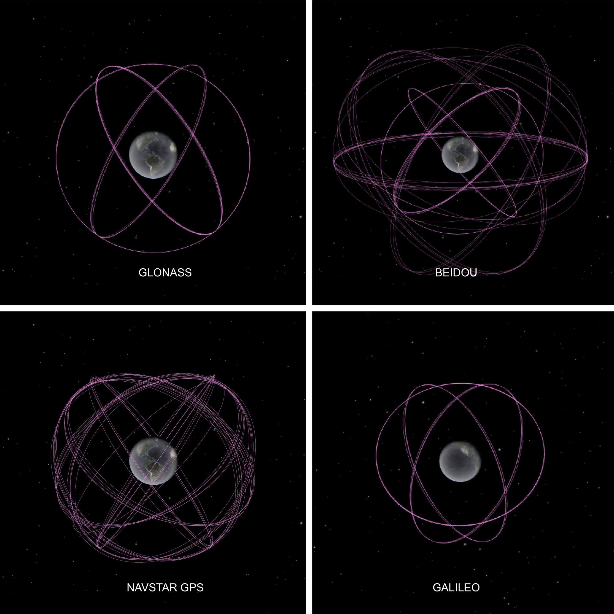 Various GPS constellations Various GPS constellations