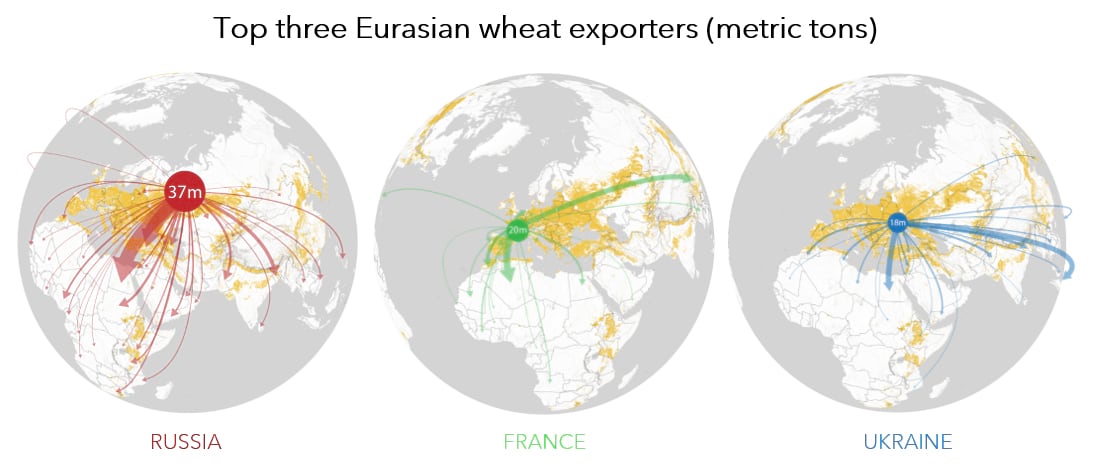 Top Eurasian Wheat Exporters
