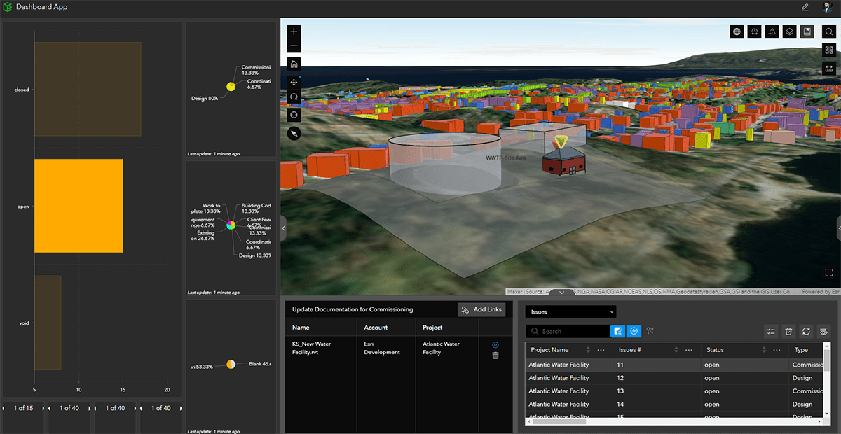 A screenshot of the ArcGIS GeoBIM Dashboard App interface showing various charts and a view of georeferenced BIM data in a 3D web scene.