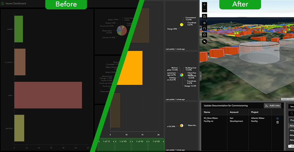 A screenshot of the ArcGIS GeoBIM Dashboard App interface showing various charts and a view of georeferenced BIM data in a 3D web scene.