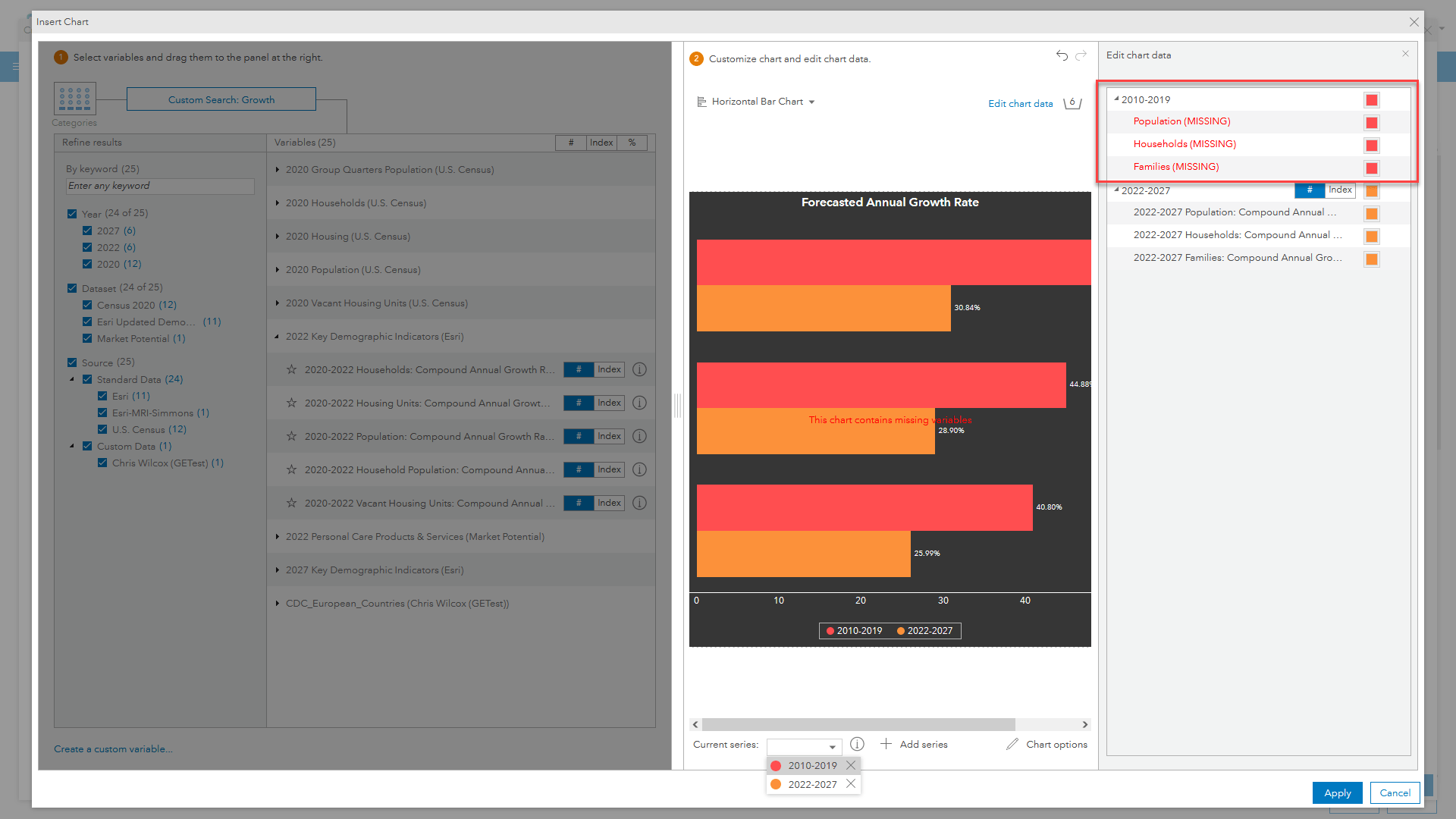 Missing attributes in the chart series are highlighted in red.