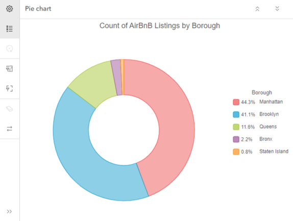 Charts with pie