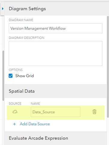 Datasource displayed in the Spatial Data section of the