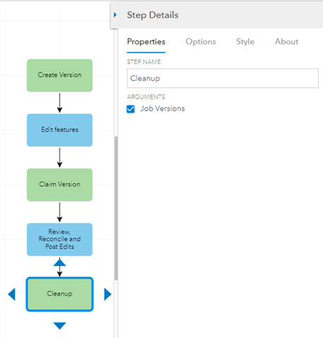 Cleanup step configured to remove all job versions